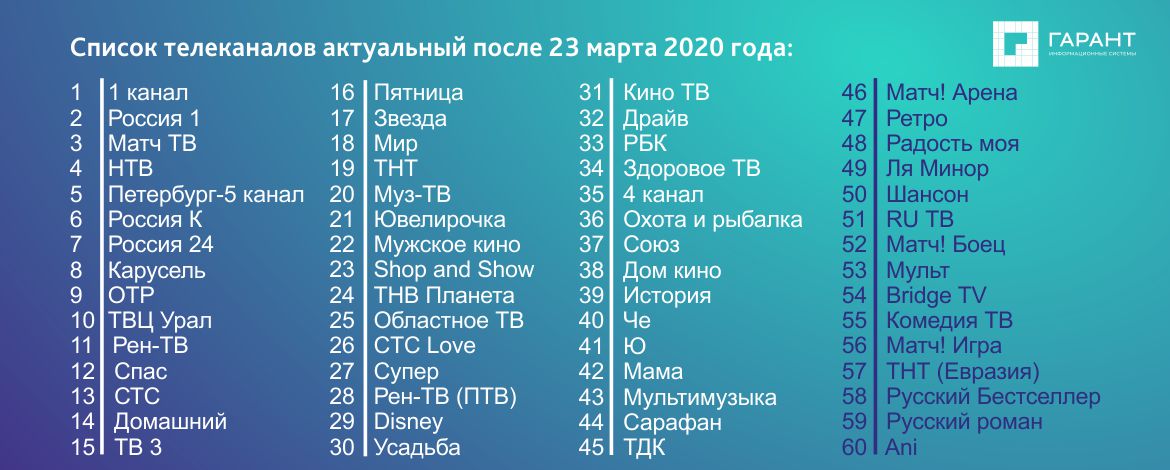 Сколько новых каналов. Список каналов. Список телевизионных каналов. Цифровые каналы. Список каналов цифрового телевидения.